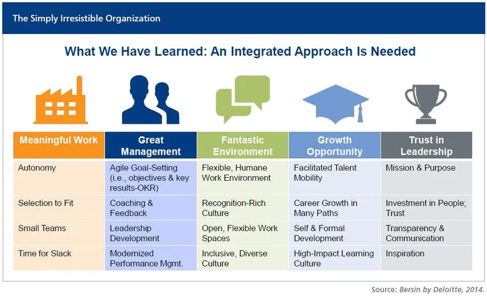Employee Engagement - does it matter